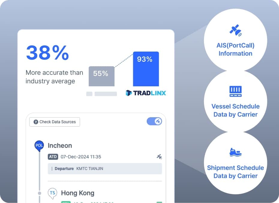 Unerreichte Datengenauigkeit