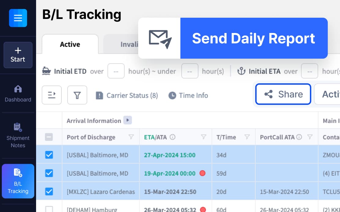 URL Sharing & Email Reports With Zero Friction