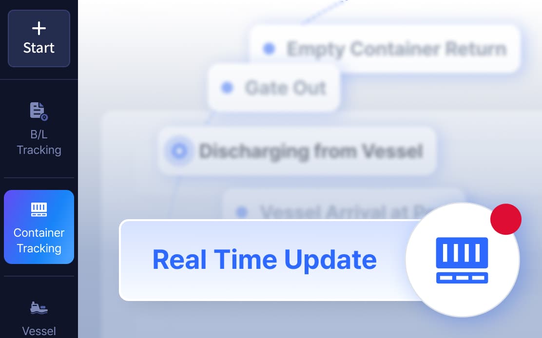 Real-Time Container Status from Gate-In to Return