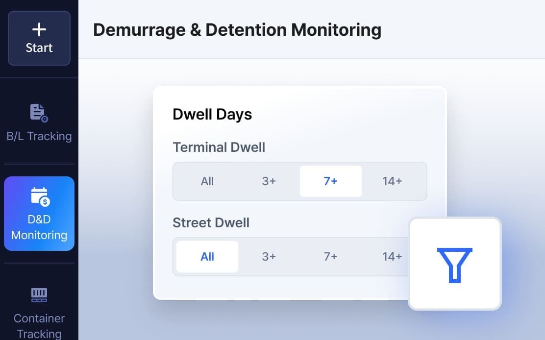 See Remaining Free Time at a Glance