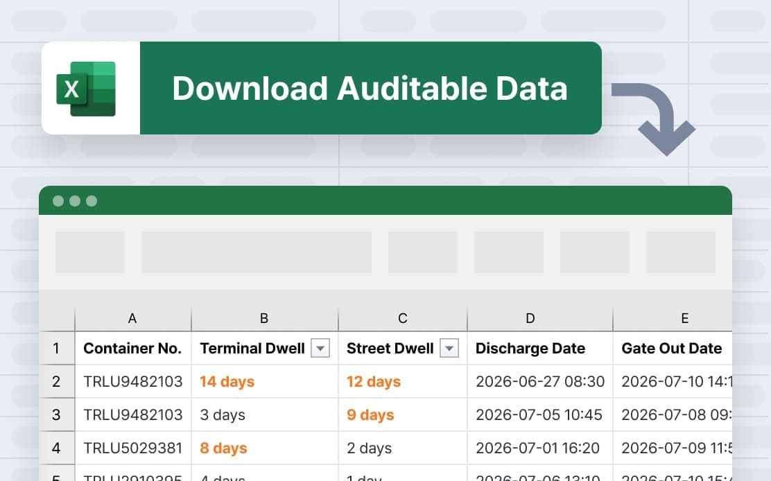 Verify Charges with Auditable Event Data