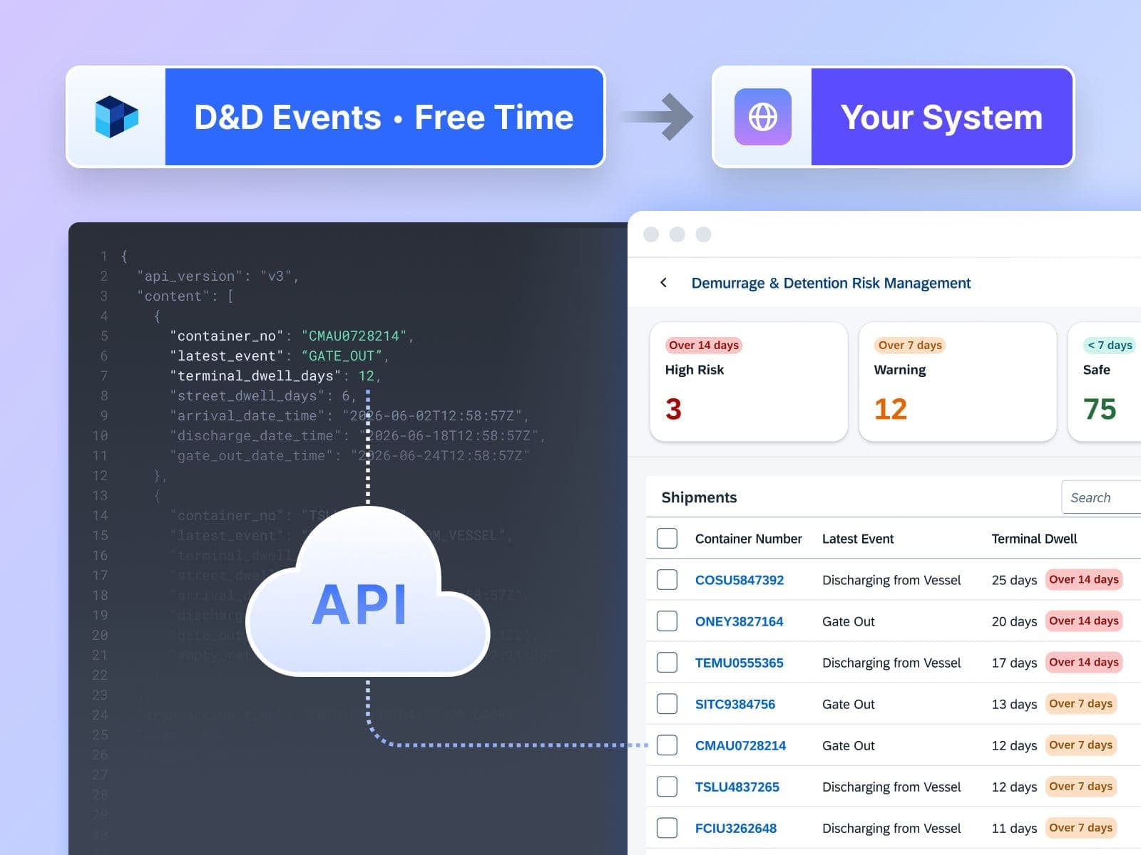 D&D-Ereignisse und Daten zur freien Standzeit für Ihre Systeme