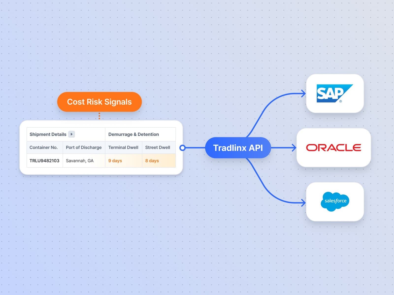 Kostenrisiken in operative Workflows integrieren