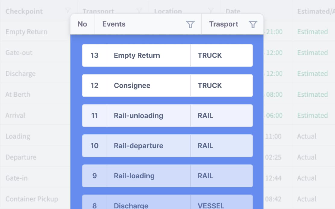 FEATURES Container Tracking