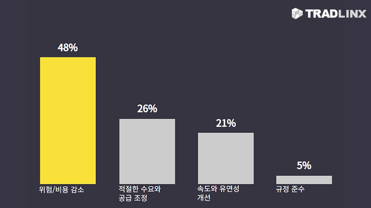 공급망가시성