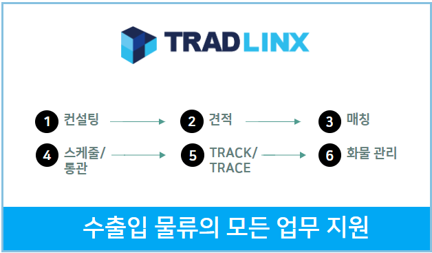 트레드링스