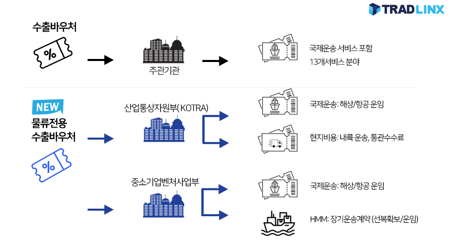 수출바우처