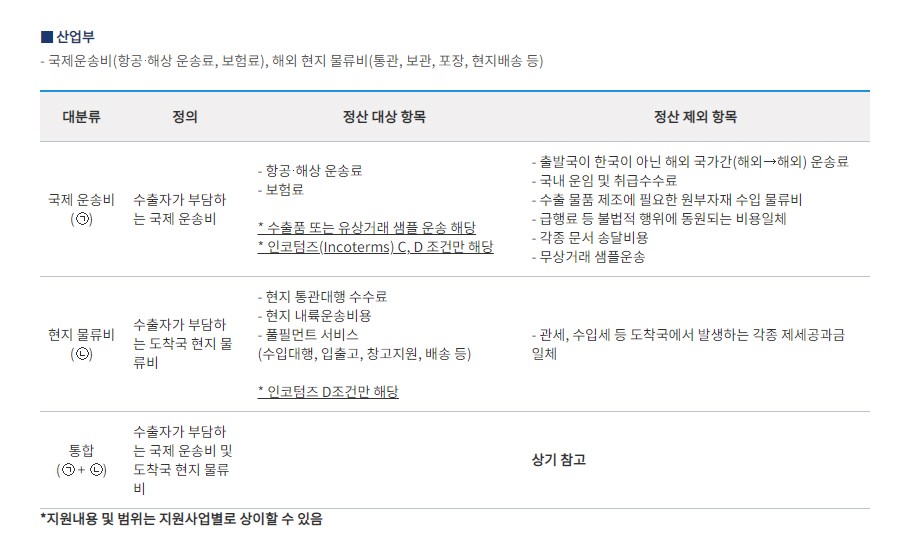 산업부수출바우처