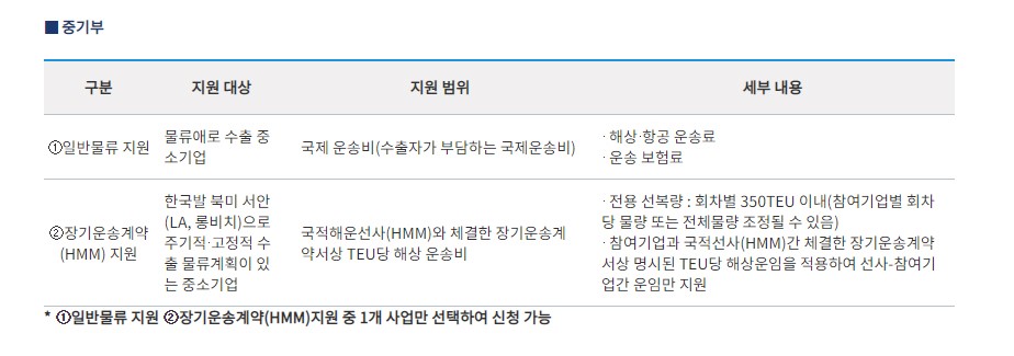 중기부수출바우처