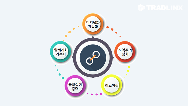 공급망관리