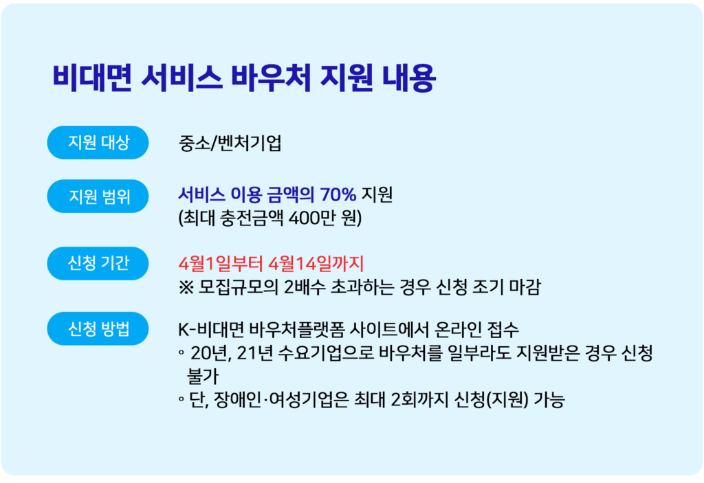 비대면바우처