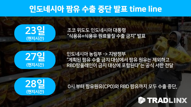 인도네시아 팜유 수출 중단 발표 time line