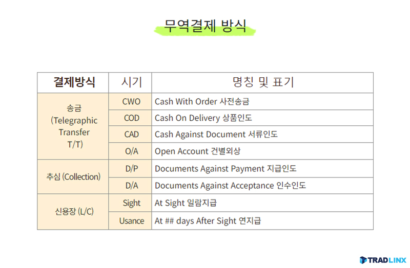 무역대금결제