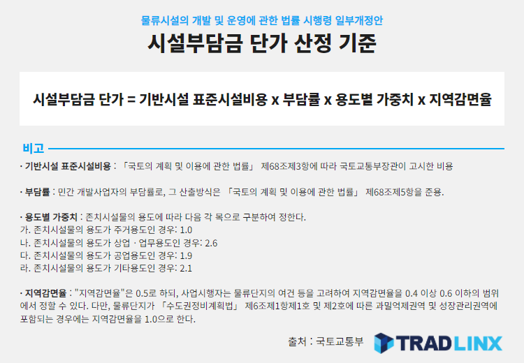 시설부담금 단가 산정 기준