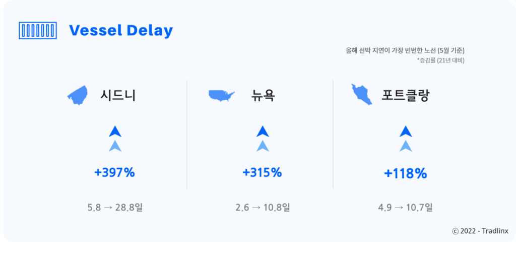 선박도착지연일자