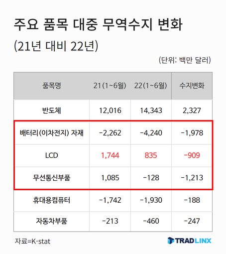 대중무역적자