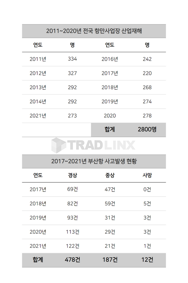 항만안전특별법