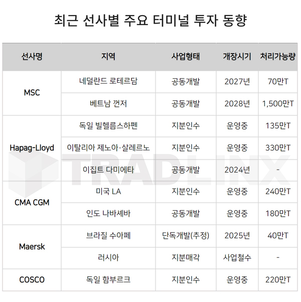 해운사m&A