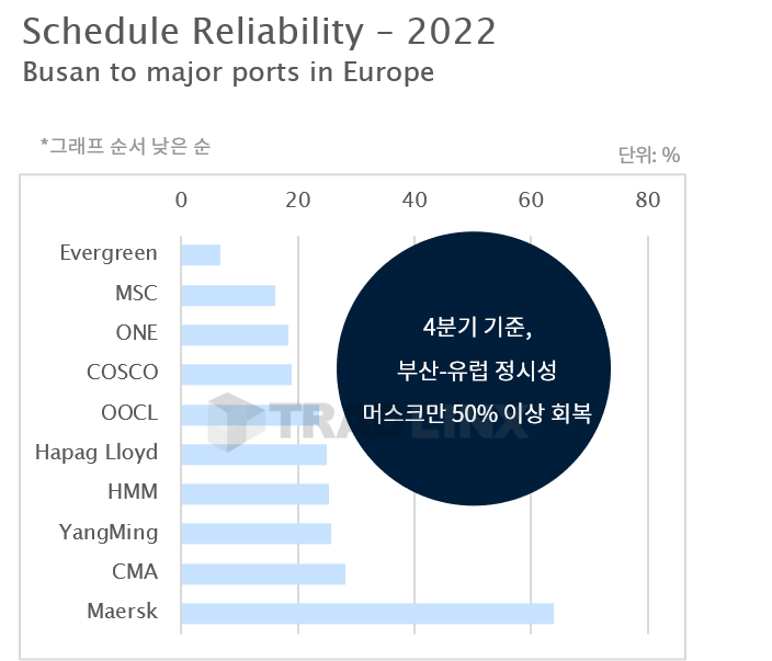 공급망트렌드2023