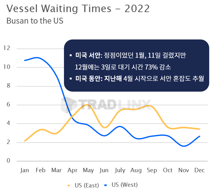 공급망트렌드2023