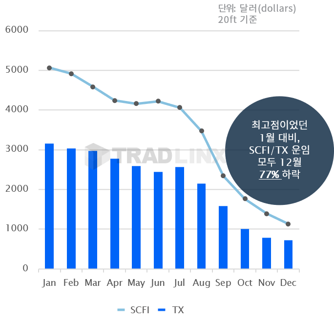 공급망트렌드2023