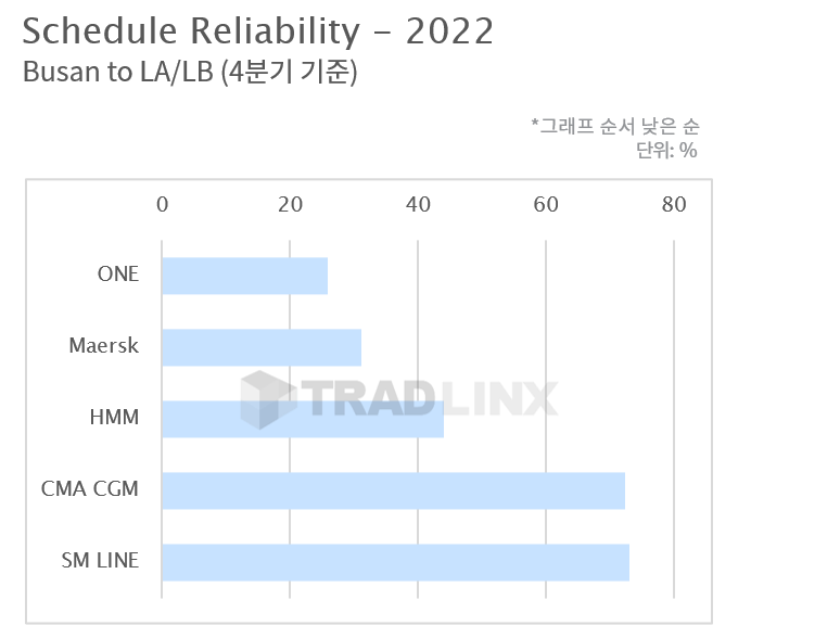 공급망트렌드2023