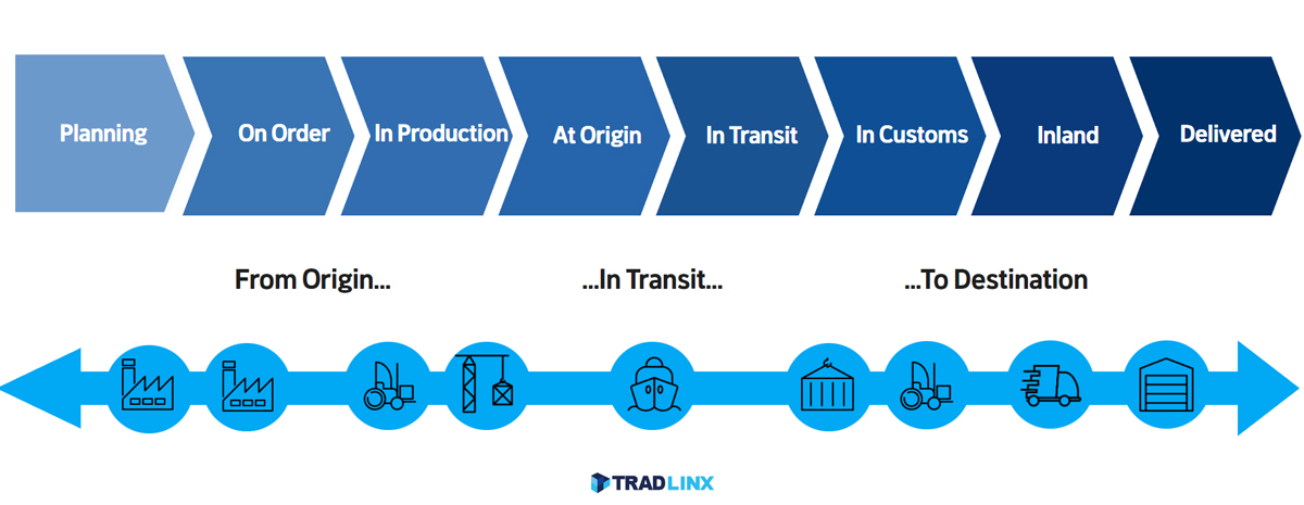 End-to-end 공급망이란 - 트레드링스 블로그