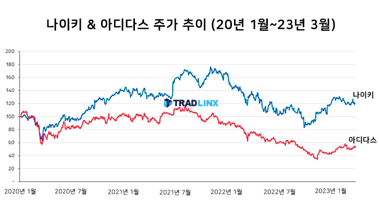 나이키공급망