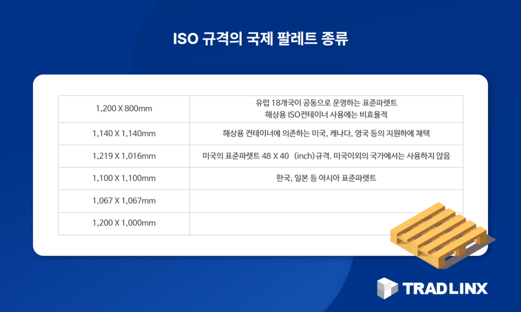 수출/수입 화물 포장 방법 - 2) 유의사항 - 트레드링스 블로그