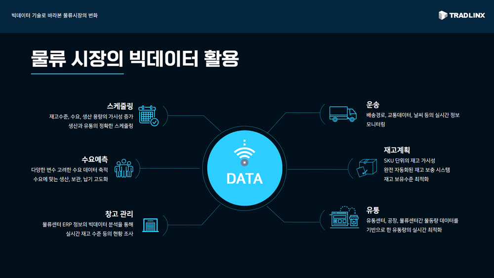 물류 시장의 빅데이터 활용