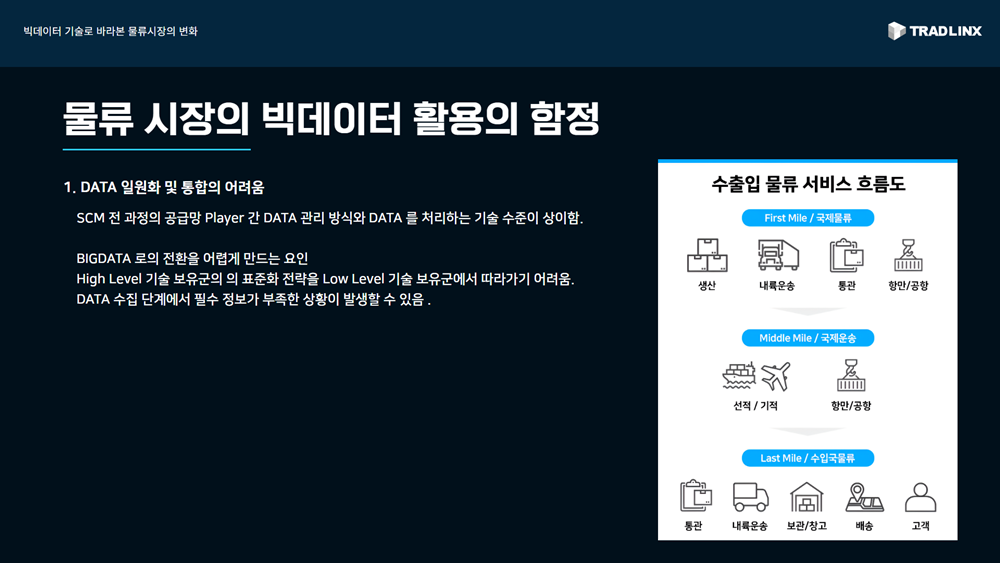 물류 시장의 빅데이터 활용의 함정