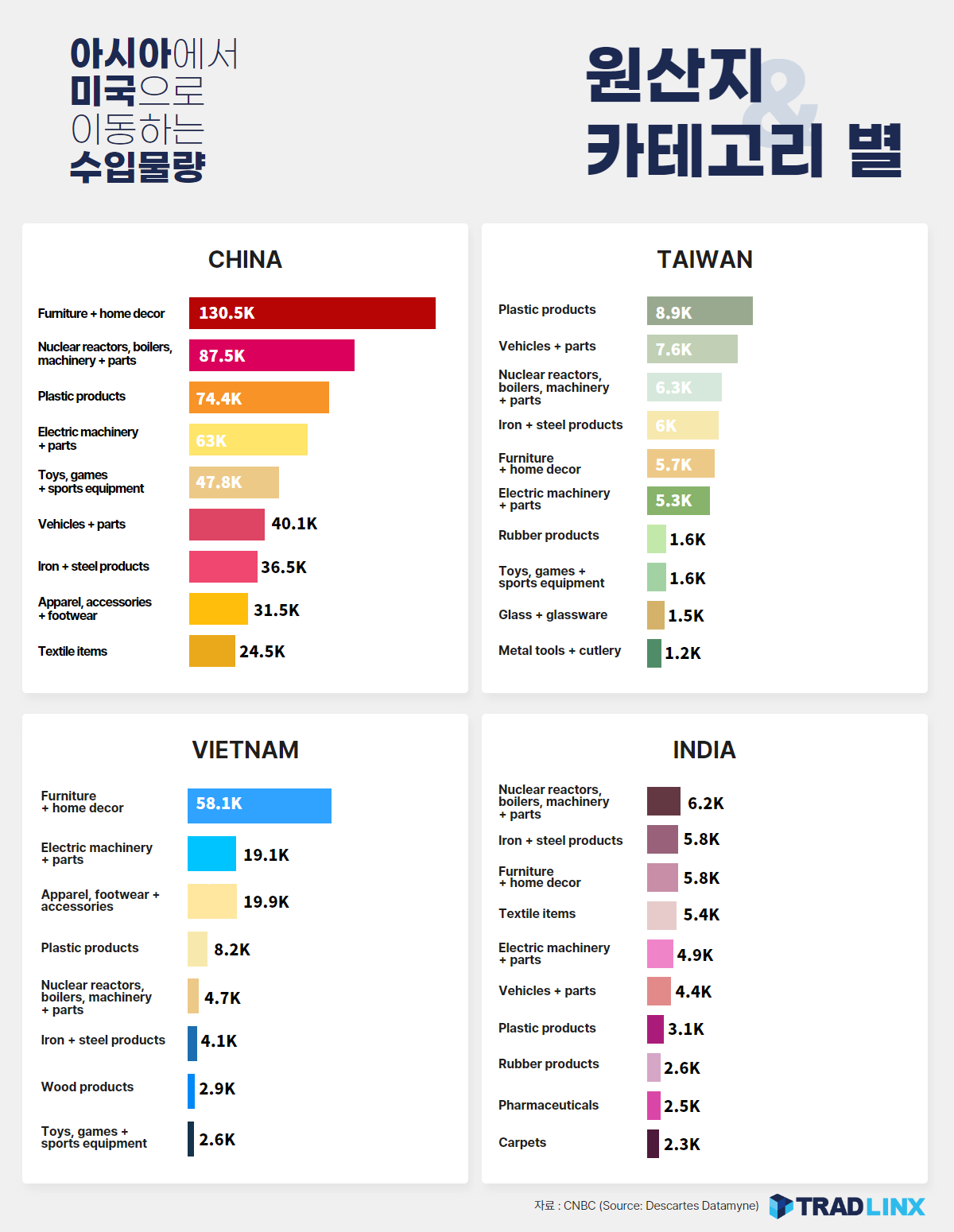 물류시장 동향] 물류시장은 언제쯤 다시 살아날까? - 트레드링스 블로그 [물류시장 동향] 물류시장은 언제쯤 다시 살아날까?