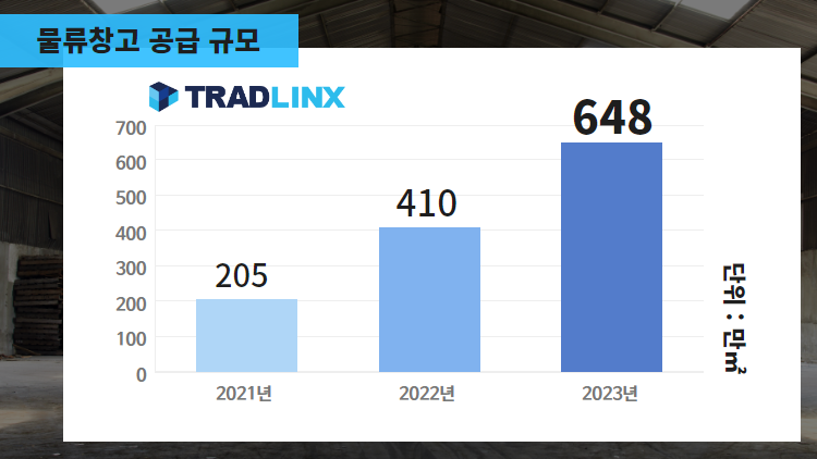 물류창고 공급