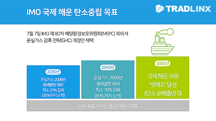 해운탄소세, 해운 탄소중립