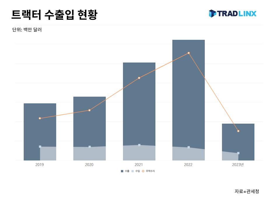 트랙터수출