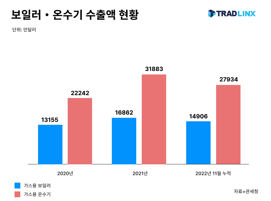 보일러수출