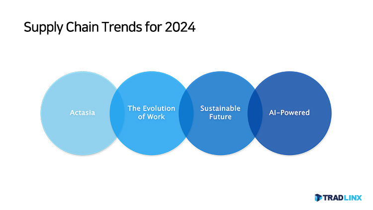 2024 공급망 트렌드