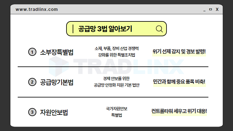 공급망 3법 정리