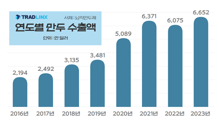 만두 수출