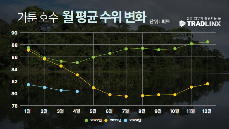 가툰 호수