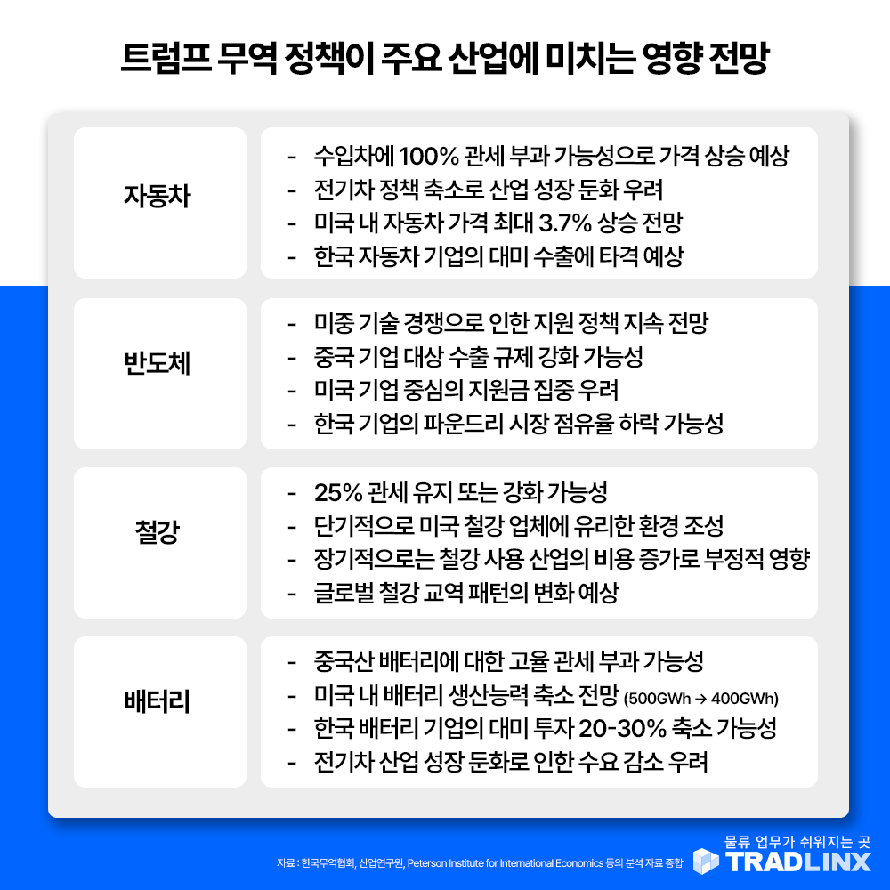 트럼프 재집권시 한국 무역·수출 어떻게 변할까? 공급망 위기 대응 전략과 경제 영향 총정리 - 트레드링스 블로그
