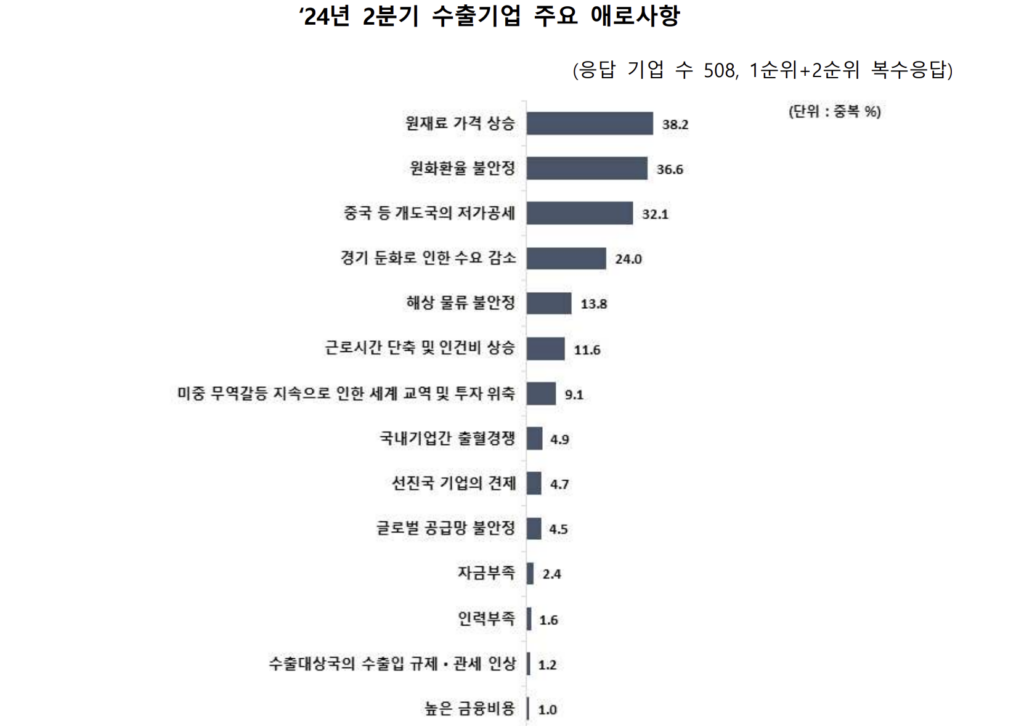 이 이미지는 대체 속성이 비어있습니다. 그 파일 이름은 image-1024x726.png입니다