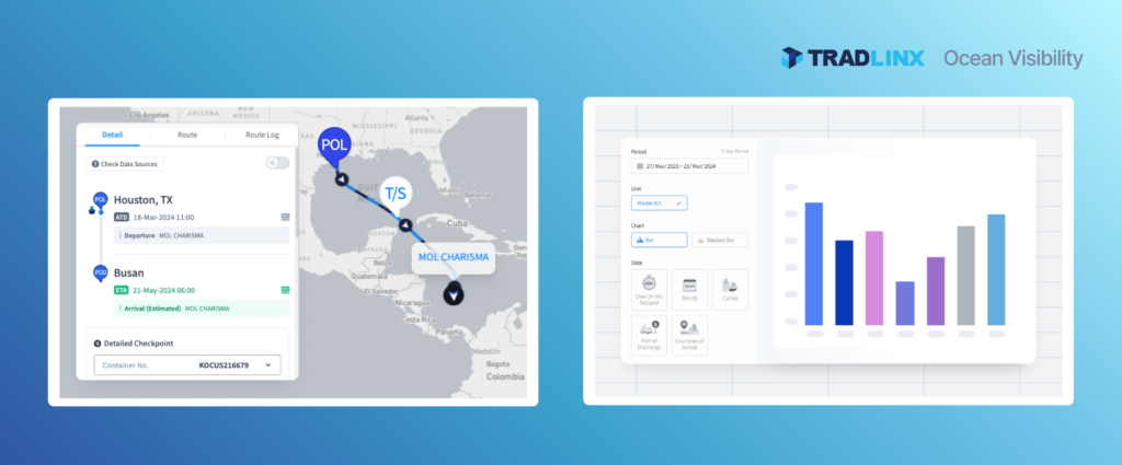 TRADLINX Ocean Visibility