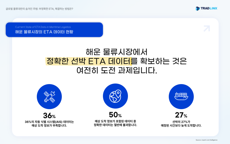 해운 물류시장의 ETA 데이터 현황
