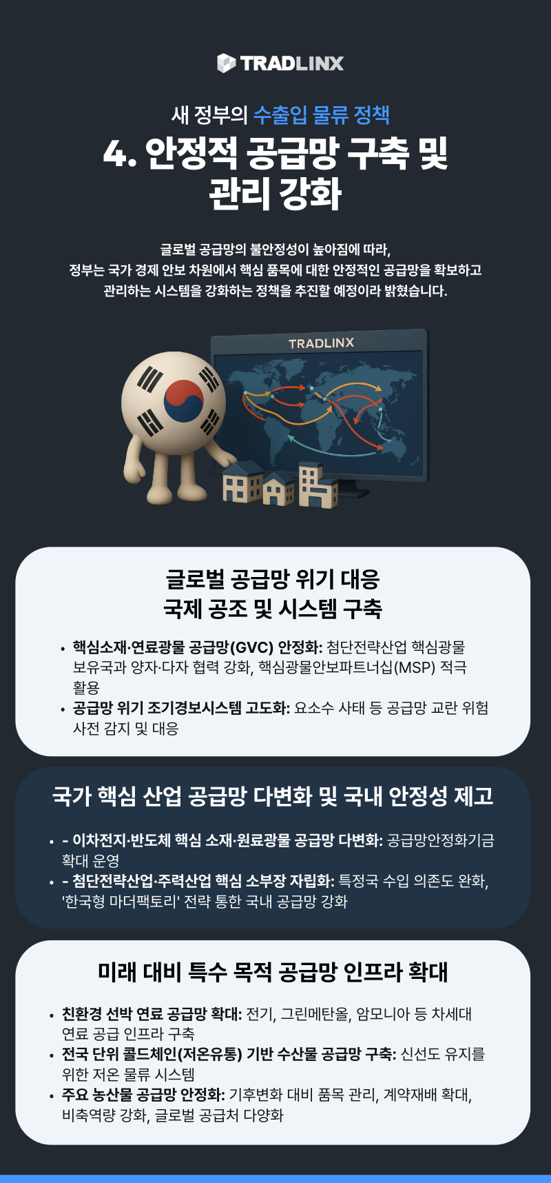 새 정부의 수출입 물류 정책
4. 안정적 공급망 구축 및 관리 강화
글로벌 공급망의 불안정성이 높아짐에 따라, 정부는 국가 경제 안보 차원에서 핵심 품목에 대한 안정적인 공급망을 확보하고 관리하는 시스템을 강화하는 정책을 추진할 예정이라고 밝혔습니다.
글로벌 공급망 위기 대응
국제 공조 및 시스템 구축
핵심소재·연료광물 공급망(GVC) 안정화: 첨단전략산업 핵심광물 보유국과 양자·다자 협력 강화, 핵심광물안보파트너십(MSP) 적극 활용
공급망 위기 조기경보시스템 고도화: 요소수 사태 등 공급망 교란 위험 사전 감지 및 대응
국가 핵심 산업 공급망 다변화 및 국내 안정성 제고
이차전지·반도체 핵심 소재·원료광물 공급망 다변화: 공급망안정화기금 확대 운영
첨단전략산업·주력산업 핵심 소부장 자립화: 특정국 수입 의존도 완화, ‘한국형 마더팩토리’ 전략 통한 국내 공급망 강화
미래 대비 특수 목적 공급망 인프라 확대
친환경 선박 연료 공급망 확대: 전기, 그린메탄올, 암모니아 등 차세대 연료 공급 인프라 구축
전국 단위 콜드체인(저온유통) 기반 수산물 공급망 구축: 신선도 유지를 위한 저온 물류 시스템
주요 농산물 공급망 안정화: 기후변화 대비 품목 관리, 계약재배 확대, 비축역량 강화, 글로벌 공급처 다양화