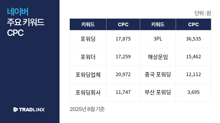 네이버 CPC
