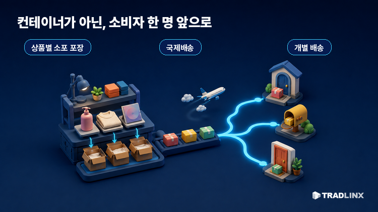 역직구 배송