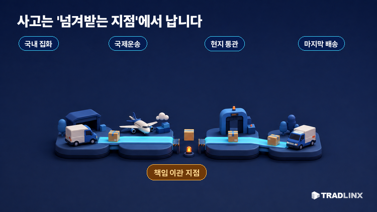 역직구 배송 문제점