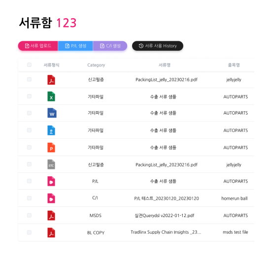 Zdrive를 한곳에서 관리하고 모든곳에서 활용