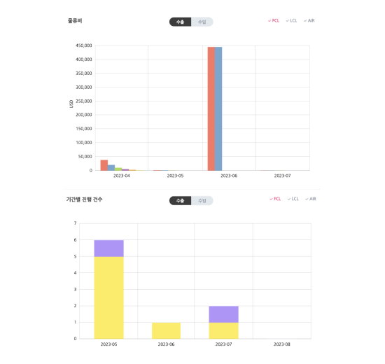 데이터 기반의 의사결정 지원
